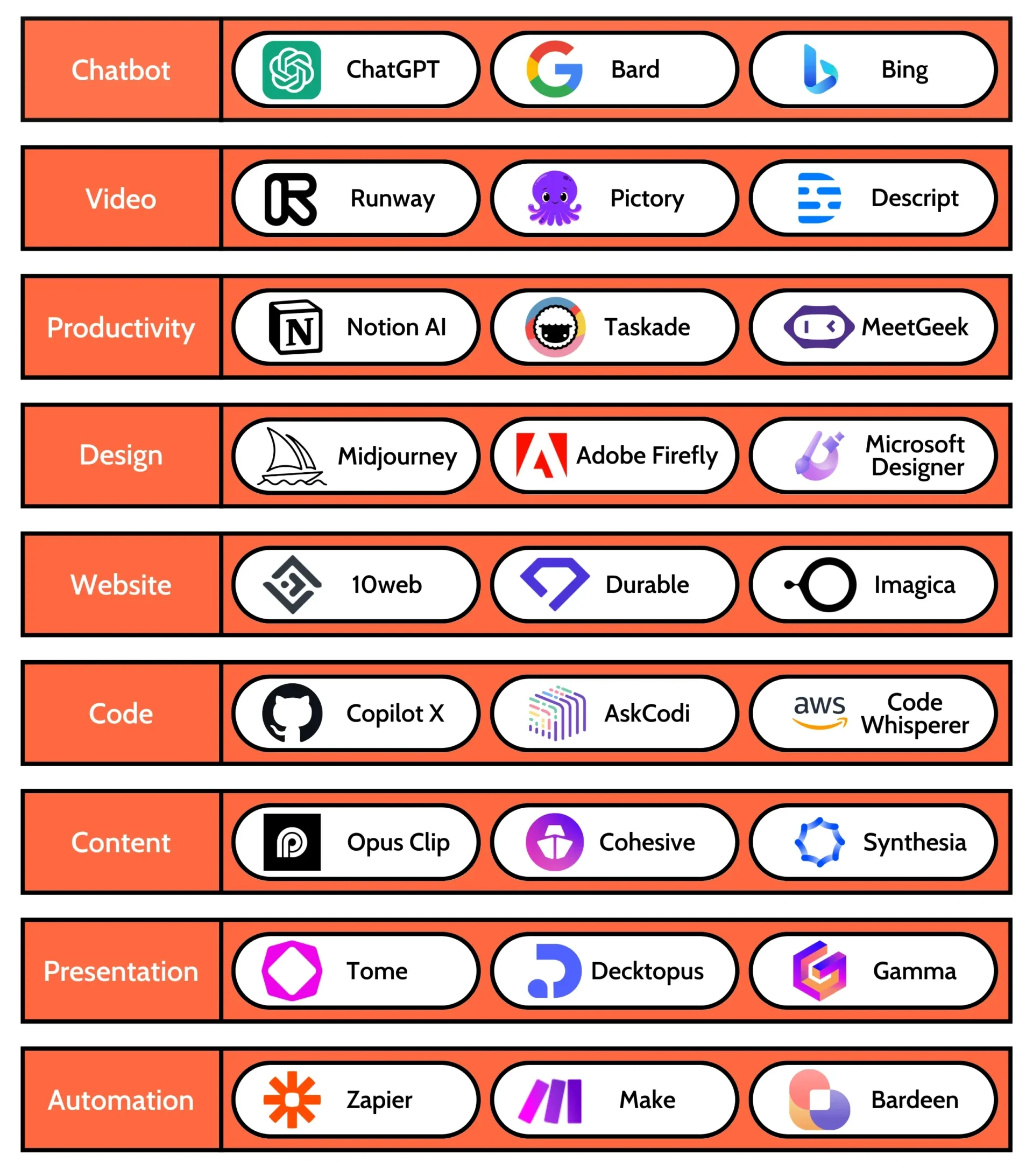 Digital Marketing course