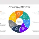 Performance Marketing vs. Digital Marketing