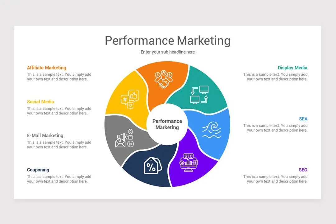 1692349681471 Performance Marketing vs. Digital Marketing